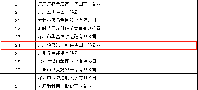 开门红丨开云手机站·官方端网页版登录入口-开云(中国)荣登广东企业500强等三大榜单(图4) 开门红丨开云手机站·官方端网页版登录入口-开云(中国)荣登广东企业500强等三大榜单(图4)