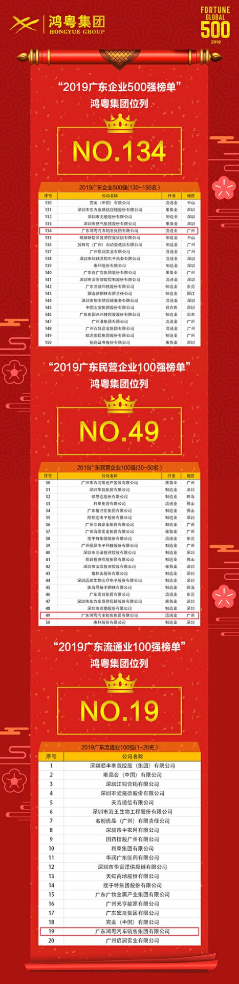 喜讯!开云手机站·官方端网页版登录入口-开云(中国)上榜广东企业500强等三大榜单(图4) 喜讯!开云手机站·官方端网页版登录入口-开云(中国)上榜广东企业500强等三大榜单(图4)